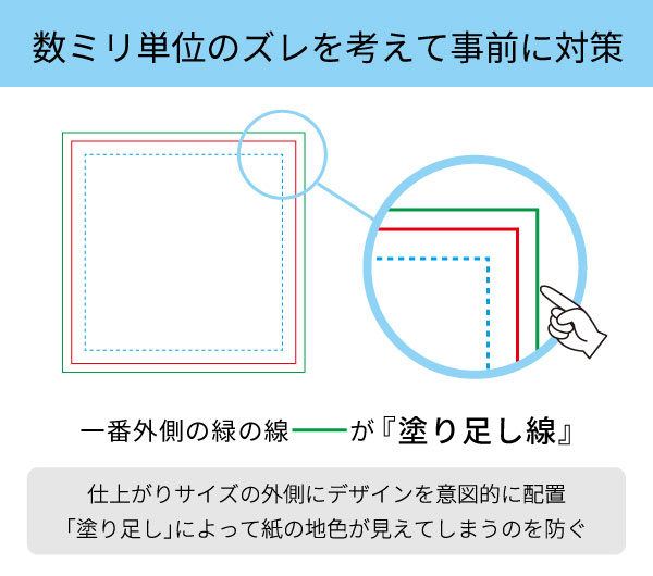 塗り足しは裁断時のズレを防ぐための拡張エリア