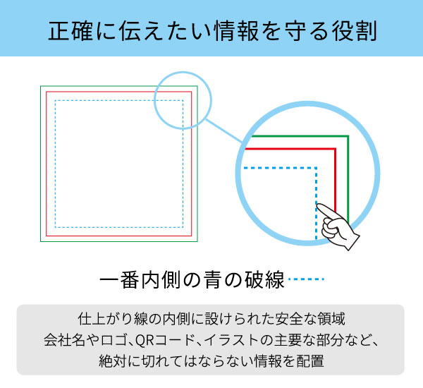 セーフティーゾーンは文字やロゴが切れないように保護する範囲