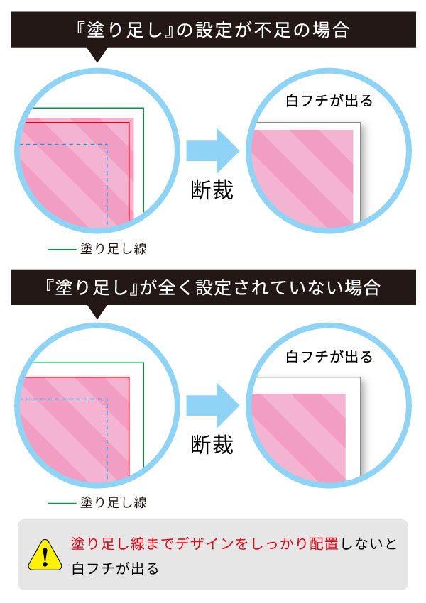 【失敗例1】端に意図しない白いフチが出てしまった